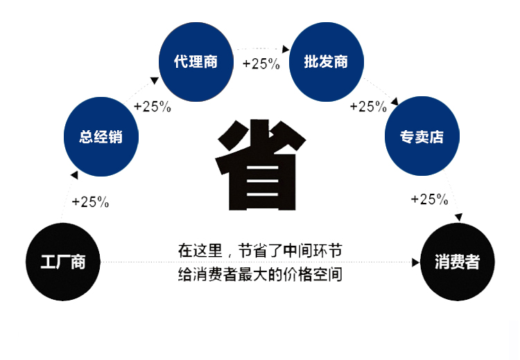 常規(guī)2(圖3)