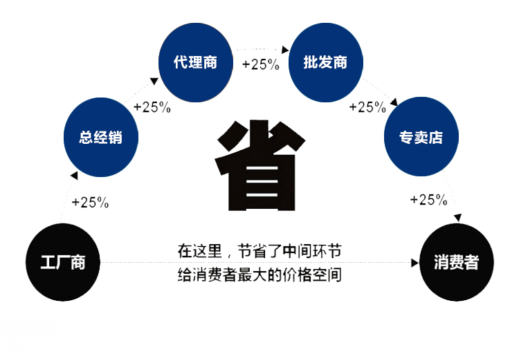 油冷機(jī)2(圖3)